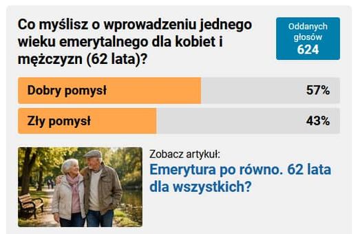 Większość za zrównaniem wieku emerytalnego