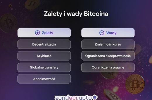 Czy Bitcoin to pieniądz idealny? Cała prawda o cyfrowej walucie