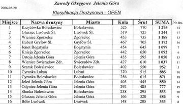 Trafili w dziesiątkę