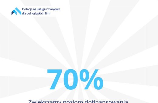 Dotacje dla przedsiębiorców