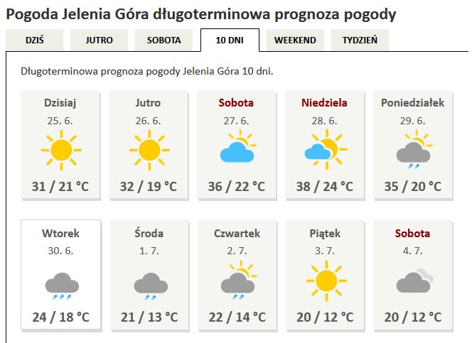 Upał zabija seniorów w ciszy - będzie nawet 40 stopni!