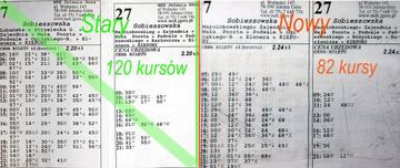 Rozkładowe cięcia uderzą w pasażera
