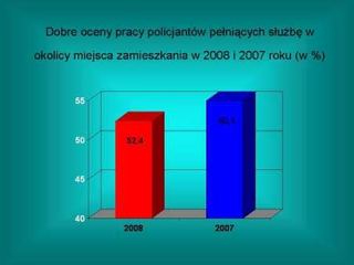 Piątka dla policji. Czy rzeczywiście?