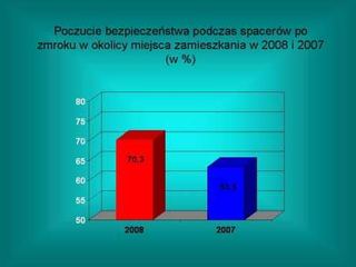Piątka dla policji. Czy rzeczywiście?