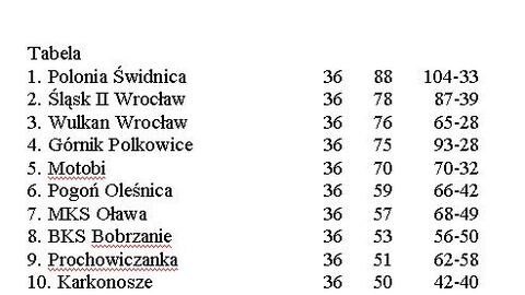 Dobra wiosna i zagrożenie Karkonoszy