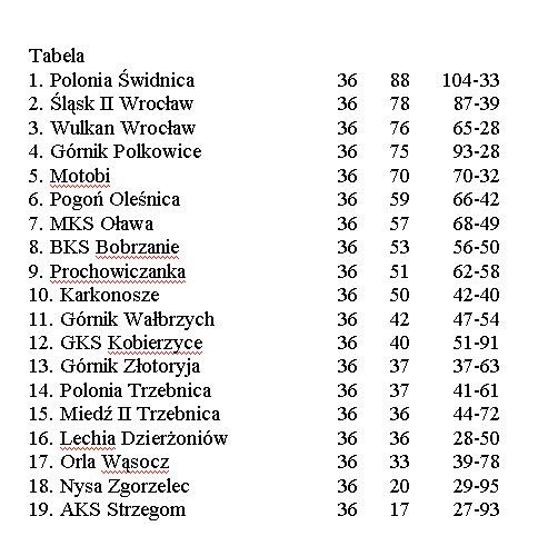 Dobra wiosna i zagrożenie Karkonoszy
