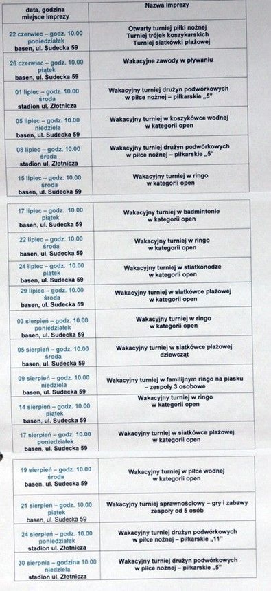 Pogodowy falstart na basenie