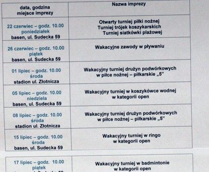 Pogodowy falstart na basenie