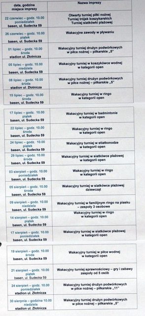Pogodowy falstart na basenie