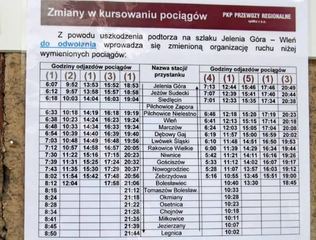 Stulecie linii kolejowej