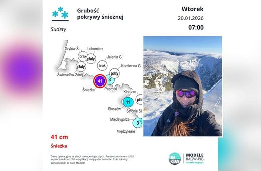 Blisko pół metra śniegu na Śnieżce