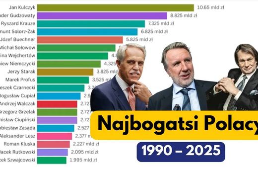 Fortuny robią wrażenie. Oto najbogatsi Polacy ostatnich lat