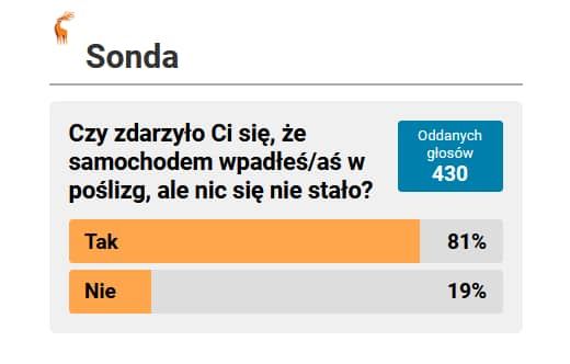 Z naszymi kierowcami nie jest tak źle