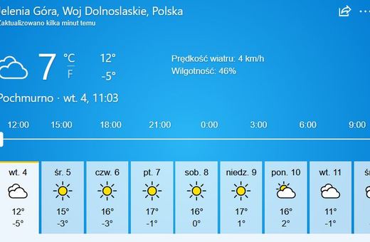 Będzie nawet 17 stopni!