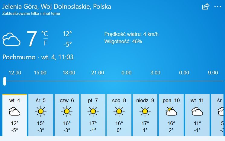 Będzie nawet 17 stopni!