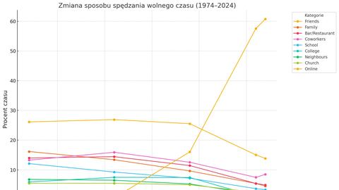 Bliskość, której już nie umiemy odzyskać. List od świata, który pamięta.