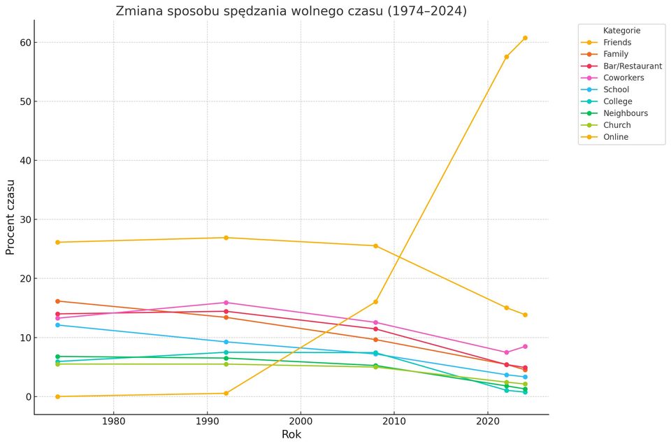Bliskość, której już nie umiemy odzyskać. List od świata, który pamięta.