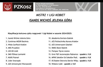 Mocny, jeleniogórski akcent na zakończenie sezonu