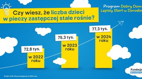 77 tysięcy dzieci bez rodziców. W Castoramie rusza akcja na rzecz dzieci i młodzieży z pieczy zastępczej