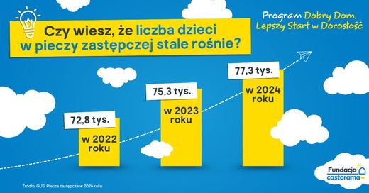 77 tysięcy dzieci bez rodziców. W Castoramie rusza akcja na rzecz dzieci i młodzieży z pieczy zastępczej