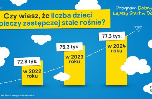 77 tysięcy dzieci bez rodziców. W Castoramie rusza akcja na rzecz dzieci i młodzieży z pieczy zastępczej