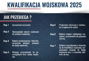 Zbliża się kwalifikacja wojskowa
