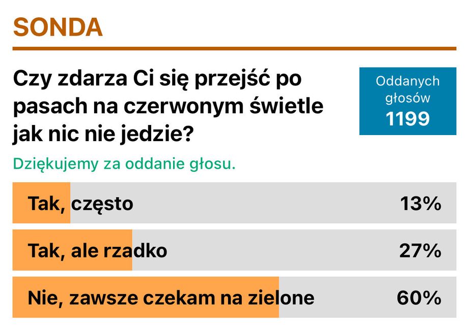Większość czeka na zielone światło