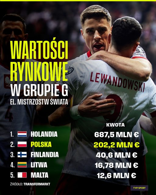 Czy aby te wartości przekładają się na boisko?