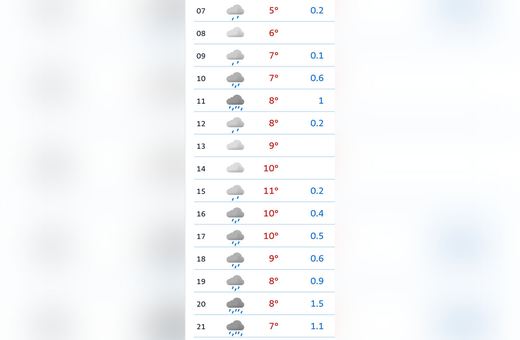 Zanosi się na deszczowe wybory
