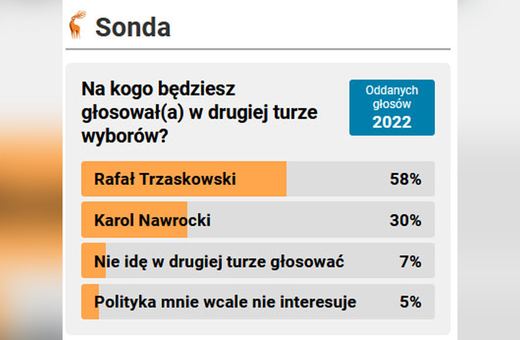 Kto będzie prezydentem? Czy zadziała efekt grupy?