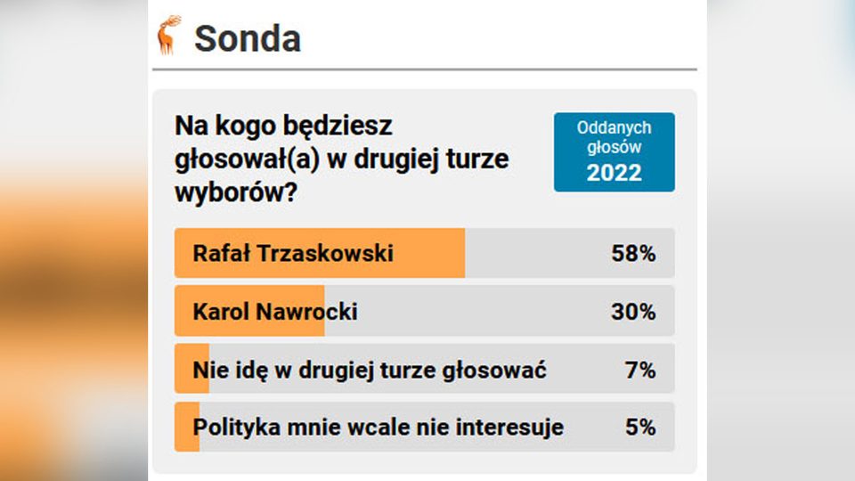 Kto będzie prezydentem? Czy zadziała efekt grupy?