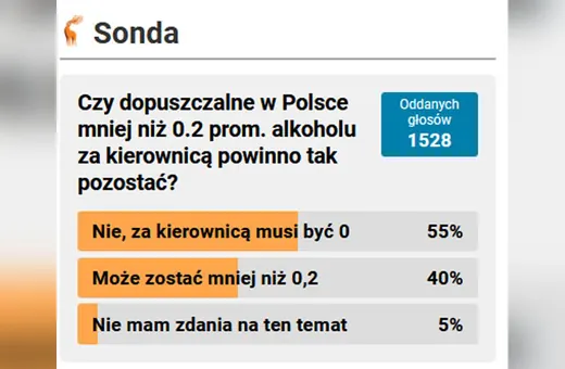 Powinno być 0, ale ciut więcej też dopuszczalne
