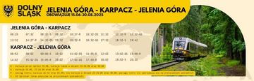 Powróciła kolej pod Śnieżkę