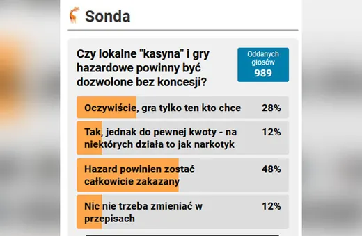 Połowa chciałaby zakazania hazardu