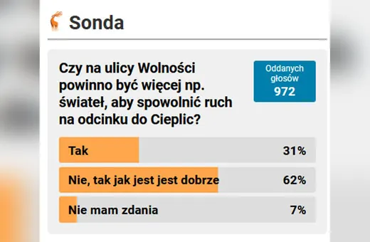 Nie trzeba nic zmieniać na Wolności?