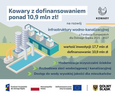 Nowa sieć kanalizacyjna i czysta woda