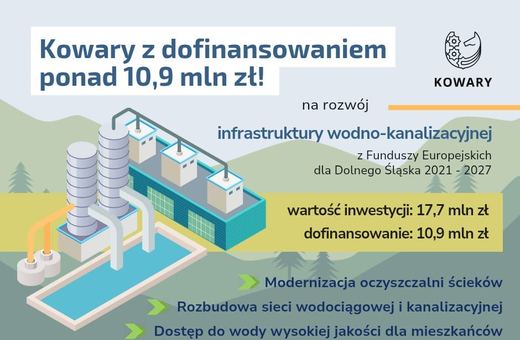 Nowa sieć kanalizacyjna i czysta woda