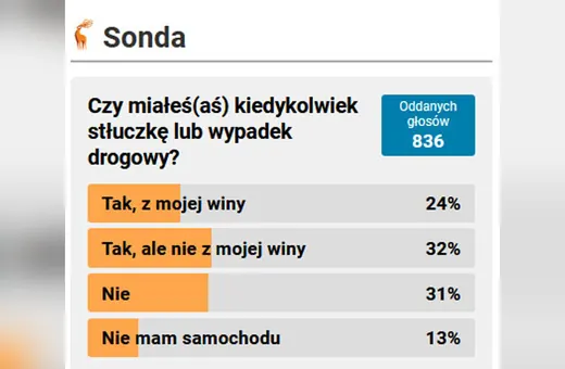 Czy obawiasz się powodzi?