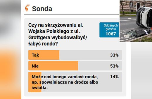 Rondo na Grottgera niepotrzebne?
