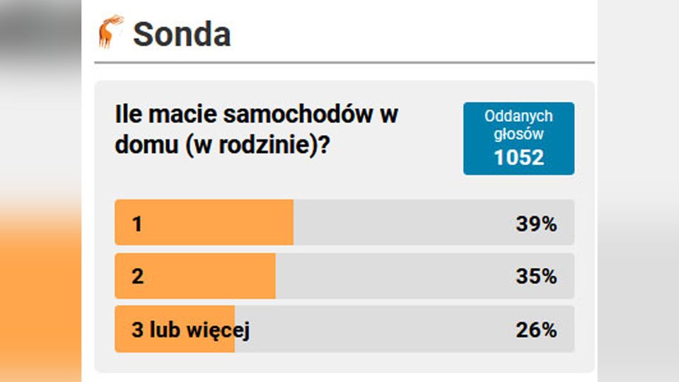 Jeden lub dwa samochody