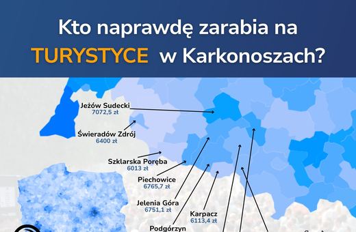 Złudne pieniądze od turystów?
