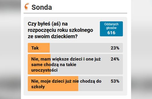 Rok szkolny i Księżyc