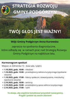 Razem dla Podgórzyna – spotkania, które kształtują rozwój gminy