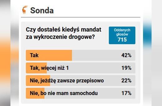 Mandaty też dla ludzi