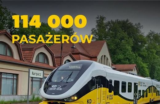 Kolej wróciła w wielkim stylu