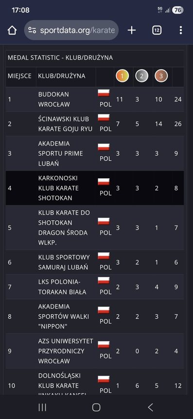 Krew, pot i łzy... Wór medali KKKS