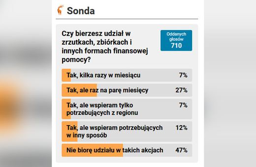 Zrzutki i religia w szkole