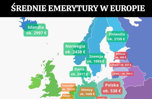 Szału to u nas nie ma z wysokością emerytur