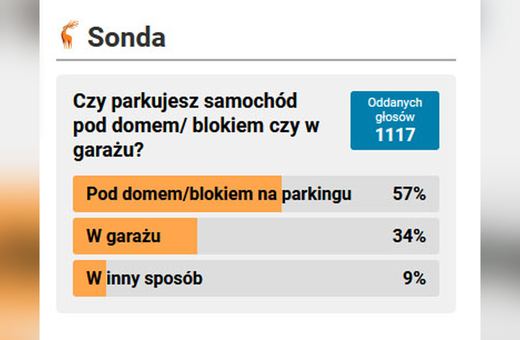 34 % parkuje w garażu