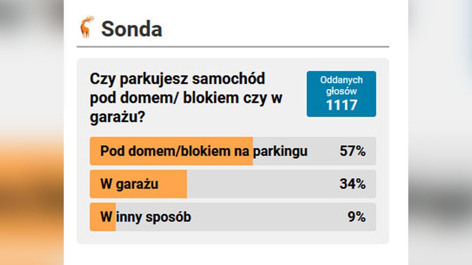 34 % parkuje w garażu